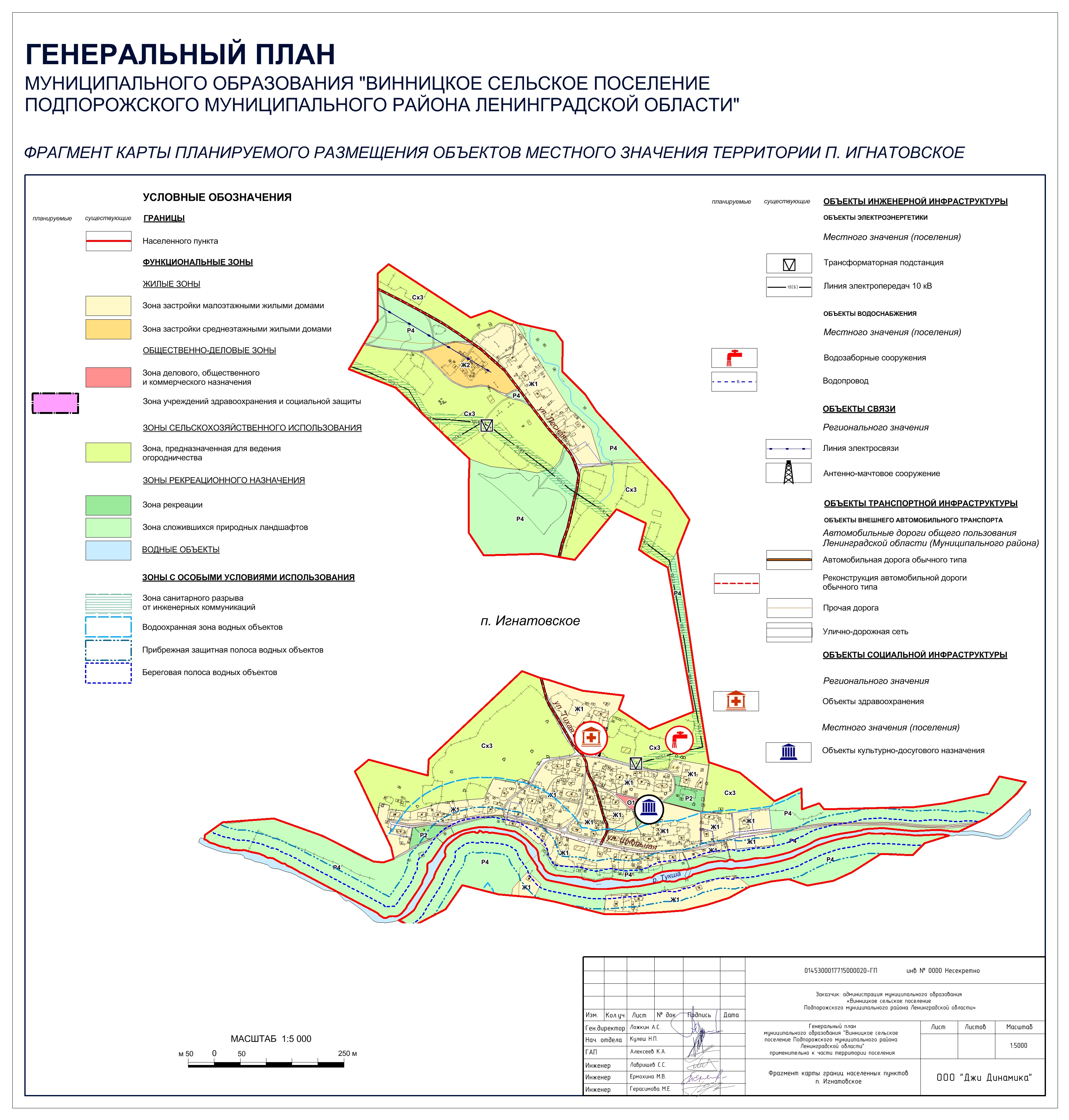 Что такое генеральный план муниципального образования